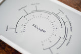 電動ミル Fellow Ode Brew Grinder Gen2